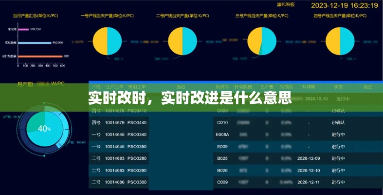 實時改時，實時改進是什么意思 