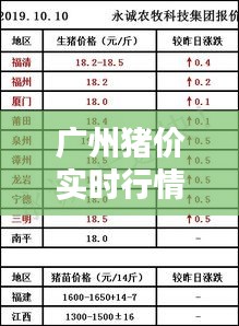 廣州豬價實時行情查詢今日，廣州豬肉價格今日豬價 