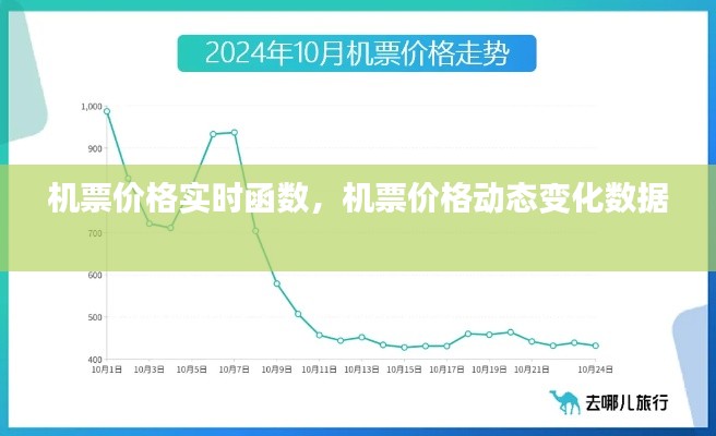 機(jī)票價(jià)格實(shí)時(shí)函數(shù)，機(jī)票價(jià)格動(dòng)態(tài)變化數(shù)據(jù) 