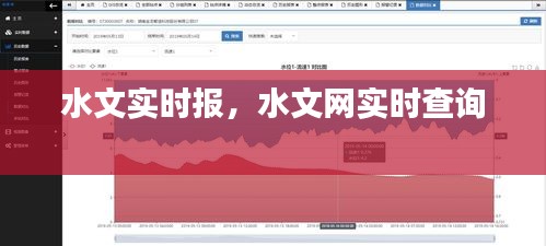 水文實(shí)時(shí)報(bào)，水文網(wǎng)實(shí)時(shí)查詢 
