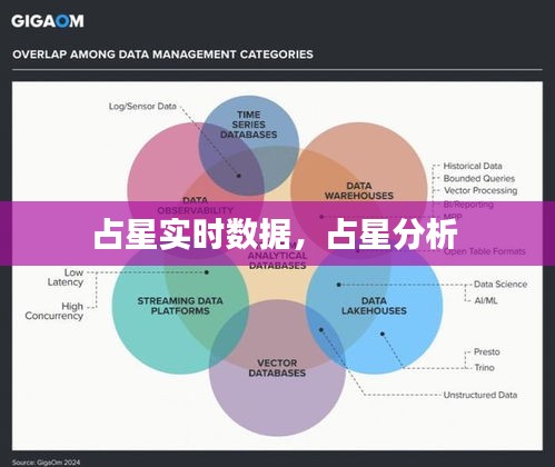 占星實時數(shù)據(jù)，占星分析 