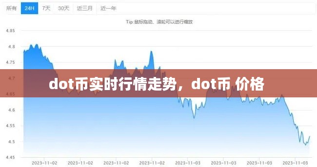 dot幣實時行情走勢，dot幣 價格 