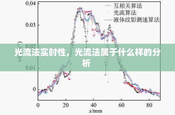 光流法實(shí)時(shí)性，光流法屬于什么樣的分析 