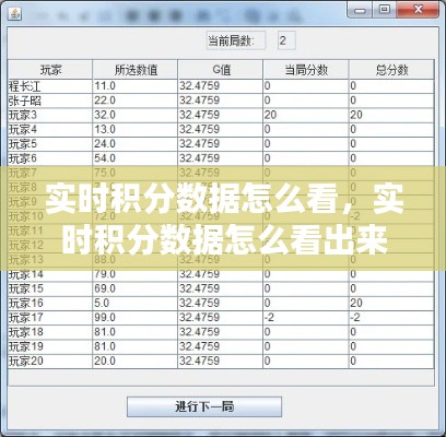 實時積分?jǐn)?shù)據(jù)怎么看，實時積分?jǐn)?shù)據(jù)怎么看出來 