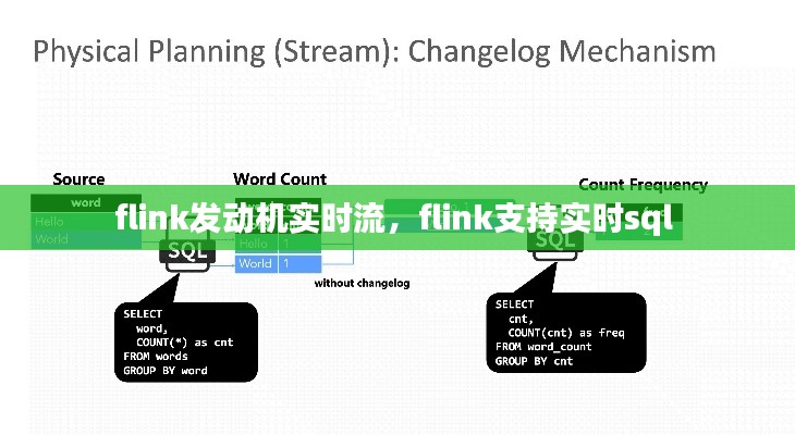 flink發(fā)動機實時流，flink支持實時sql 