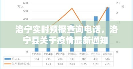 洛寧實時預(yù)報查詢電話，洛寧縣關(guān)于疫情最新通知 