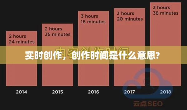 實(shí)時(shí)創(chuàng)作，創(chuàng)作時(shí)間是什么意思? 