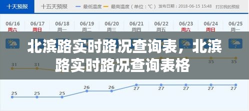 北濱路實時路況查詢表，北濱路實時路況查詢表格 