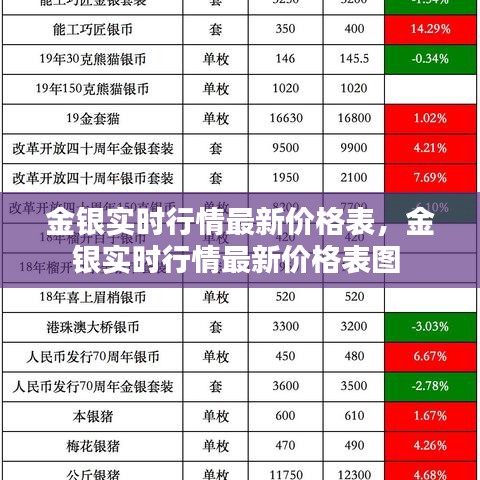 金銀實(shí)時(shí)行情最新價(jià)格表，金銀實(shí)時(shí)行情最新價(jià)格表圖 