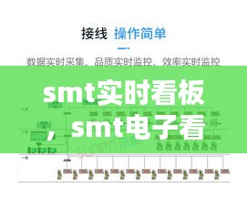 smt實(shí)時(shí)看板，smt電子看板 