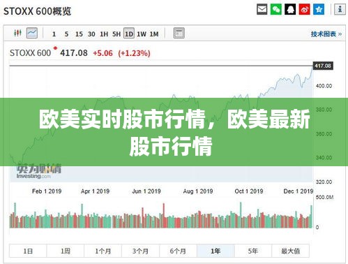 歐美實時股市行情，歐美最新股市行情 