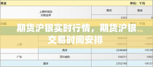 期貨滬銀實(shí)時(shí)行情，期貨滬銀交易時(shí)間安排 