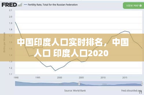 中國印度人口實(shí)時排名，中國人口 印度人口2020 