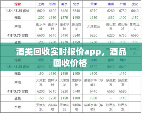 酒類回收實時報價app，酒品回收價格 