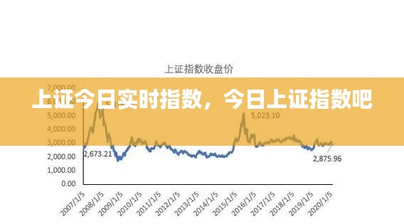 上證今日實時指數(shù)，今日上證指數(shù)吧 