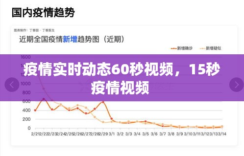 疫情實(shí)時(shí)動(dòng)態(tài)60秒視頻，15秒疫情視頻 