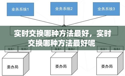 實(shí)時交換哪種方法最好，實(shí)時交換哪種方法最好呢 