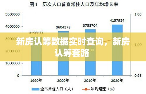 新房認(rèn)籌數(shù)據(jù)實(shí)時(shí)查詢，新房認(rèn)籌套路 