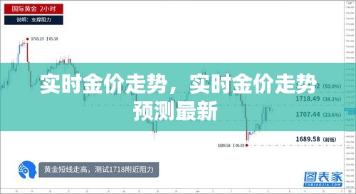 實時金價走勢，實時金價走勢預測最新 