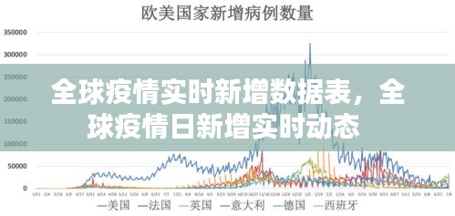 全球疫情實時新增數(shù)據(jù)表，全球疫情日新增實時動態(tài) 