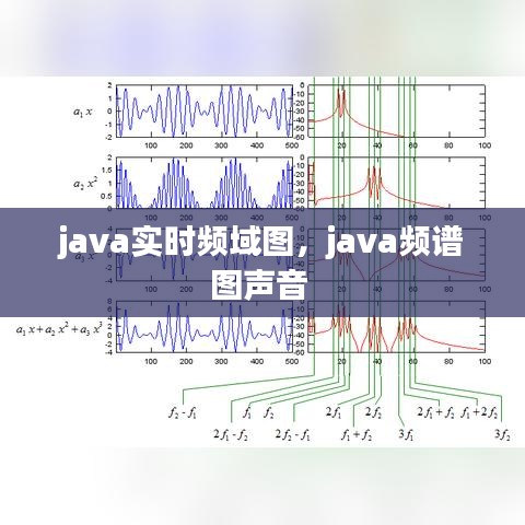 java實(shí)時(shí)頻域圖，java頻譜圖聲音 