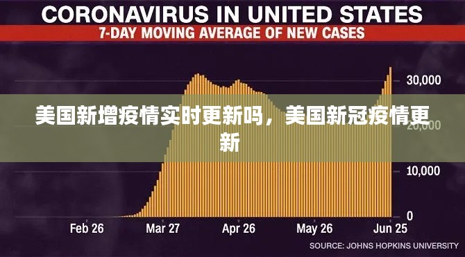 美國新增疫情實時更新嗎，美國新冠疫情更新 