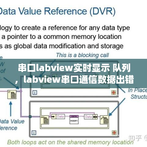 串口labview實時顯示 隊列，labview串口通信數(shù)據(jù)出錯 