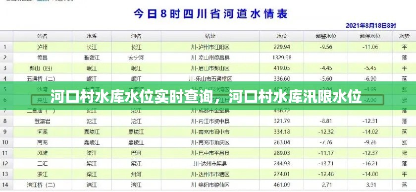 河口村水庫水位實(shí)時查詢，河口村水庫汛限水位 