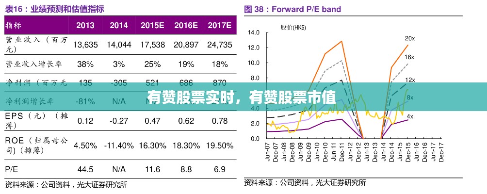 鋪張揚厲