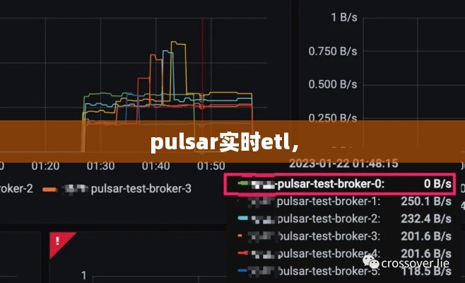 pulsar實(shí)時(shí)etl， 