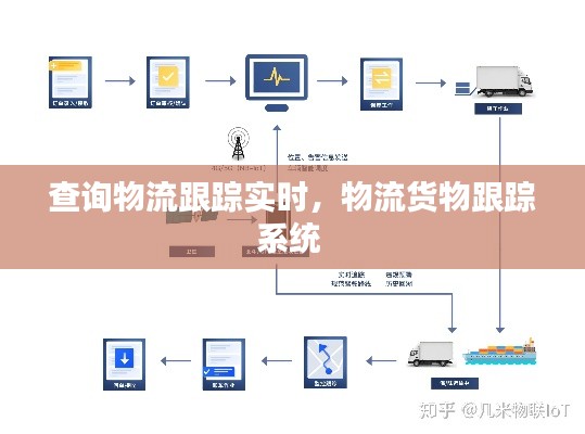 查詢物流跟蹤實(shí)時(shí)，物流貨物跟蹤系統(tǒng) 