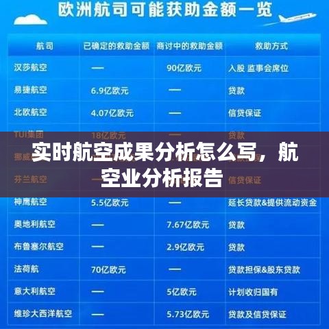 實時航空成果分析怎么寫，航空業(yè)分析報告 