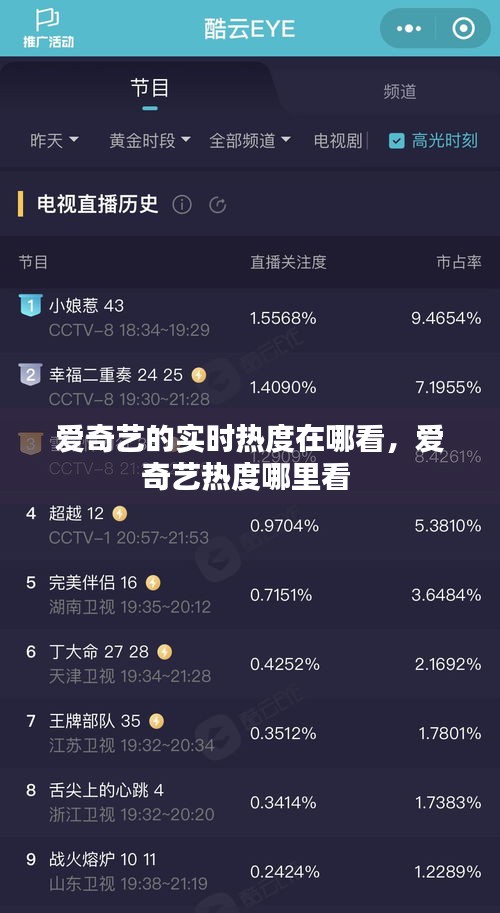 愛奇藝的實(shí)時熱度在哪看，愛奇藝熱度哪里看 