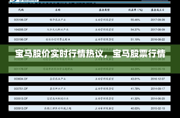 寶馬股價(jià)實(shí)時(shí)行情熱議，寶馬股票行情 