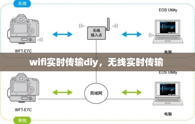 wifi實(shí)時(shí)傳輸diy，無(wú)線實(shí)時(shí)傳輸 