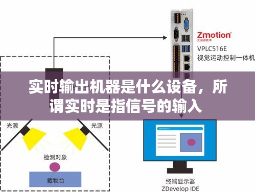 實(shí)時(shí)輸出機(jī)器是什么設(shè)備，所謂實(shí)時(shí)是指信號(hào)的輸入 