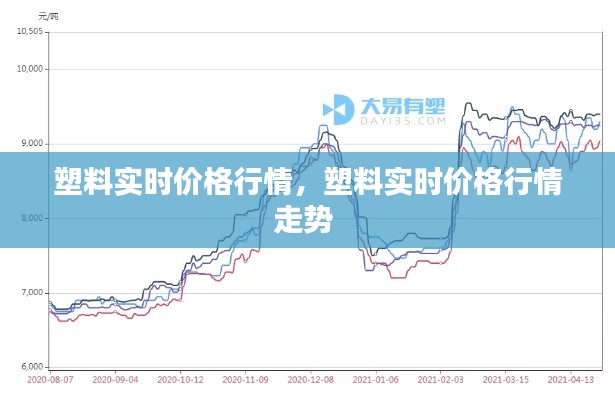 塑料實(shí)時價格行情，塑料實(shí)時價格行情走勢 