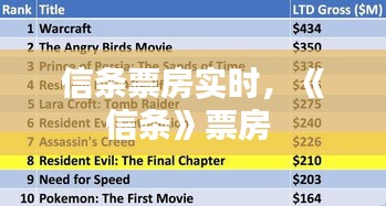 信條票房實(shí)時(shí)，《信條》票房 