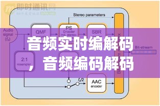 音頻實(shí)時(shí)編解碼，音頻編碼解碼 