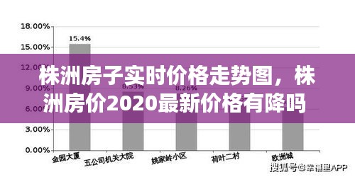 株洲房子實時價格走勢圖，株洲房價2020最新價格有降嗎 