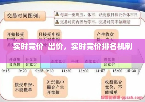 實時競價  出價，實時競價排名機(jī)制 