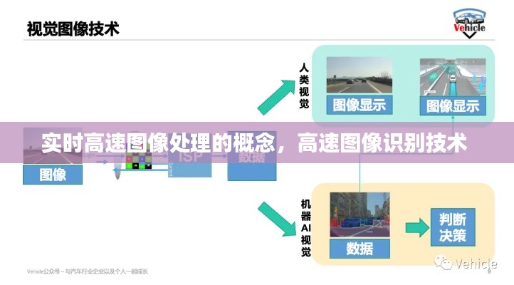 實時高速圖像處理的概念，高速圖像識別技術 