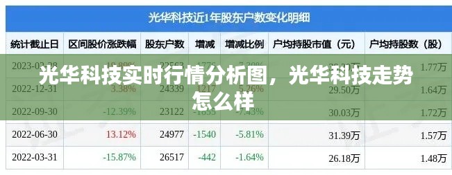 光華科技實時行情分析圖，光華科技走勢怎么樣 