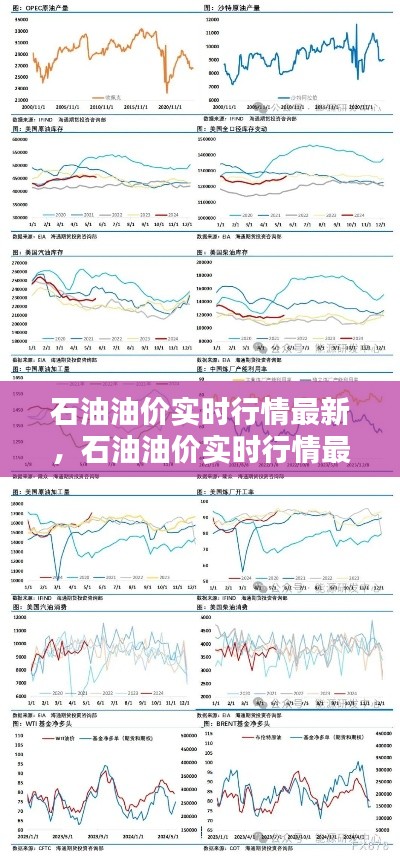 石油油價(jià)實(shí)時(shí)行情最新，石油油價(jià)實(shí)時(shí)行情最新走勢 