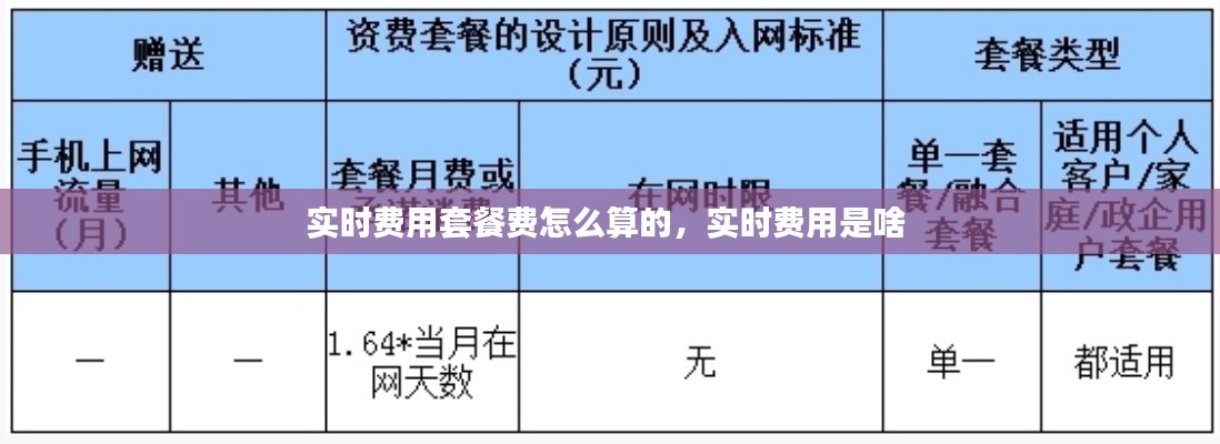 實時費用套餐費怎么算的，實時費用是啥 