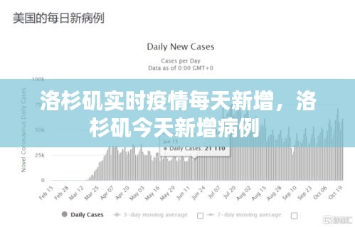 洛杉磯實時疫情每天新增，洛杉磯今天新增病例 