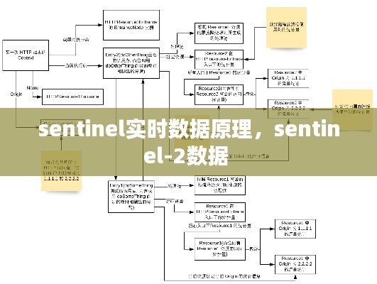 sentinel實(shí)時(shí)數(shù)據(jù)原理，sentinel-2數(shù)據(jù) 