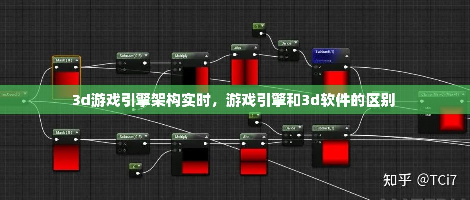 3d游戲引擎架構(gòu)實時，游戲引擎和3d軟件的區(qū)別 