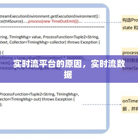 實時流平臺的原因，實時流數(shù)據(jù) 