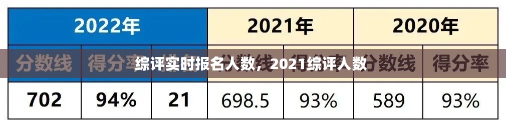 綜評實(shí)時報名人數(shù)，2021綜評人數(shù) 